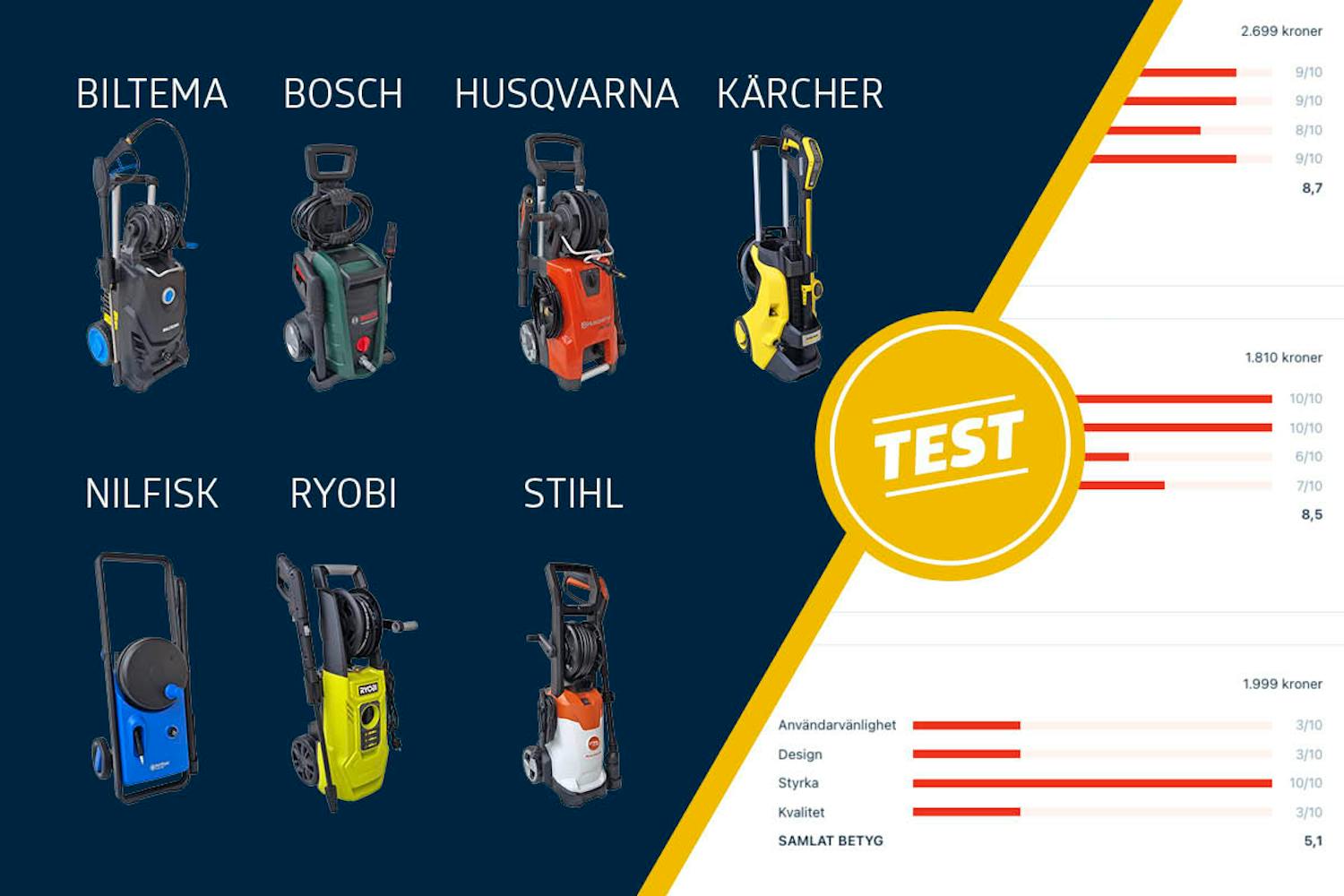 Vi testar 7 högtryckstvättar Vi testar 7 högtryckstvättar